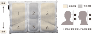 寝返りしやすいオーダー枕の構造