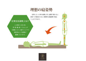 オーダーマットレスで作る理想の寝姿勢