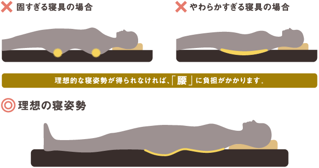 理想的な寝姿勢