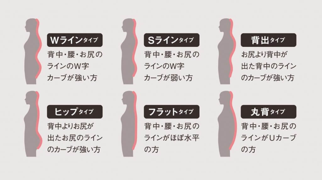 ６体型分類にぴったりのオーダーマットレス